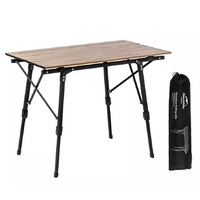 Product list pi3vxz7kcm7nhzkwr3ustv2wdei00q7q